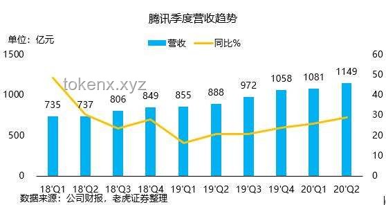 QQ等级天花板突破，社交新趋势预见